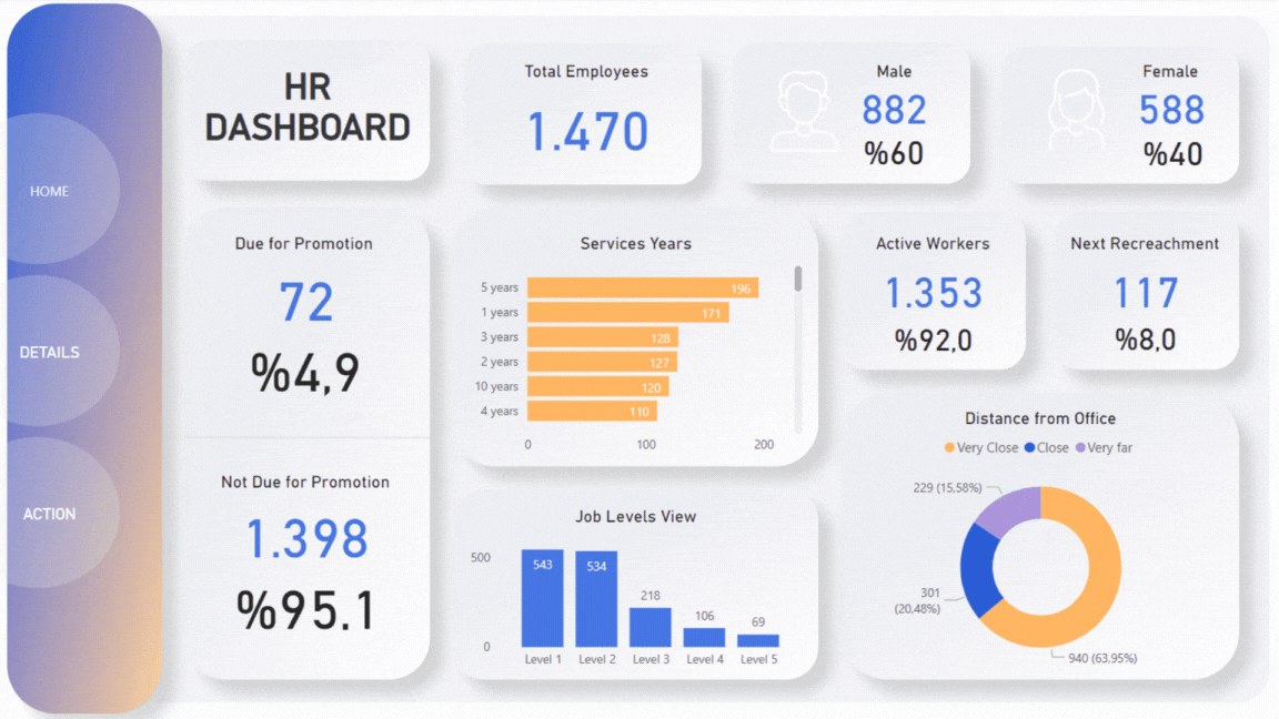 Data Analytics Dashboard